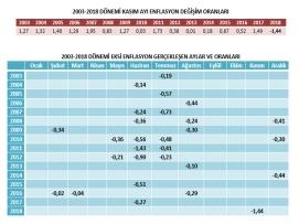 Kamu Bütçesinde Dengeleme Gerçekleşiyor Kamu Görevlilerinin Bütçelerinde Dengesizlik Devam Ediyor